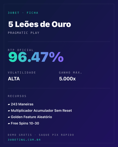 Ficha técnica de 5 Leões de Ouro: RTP, volatilidade e ganho máximo na Afun