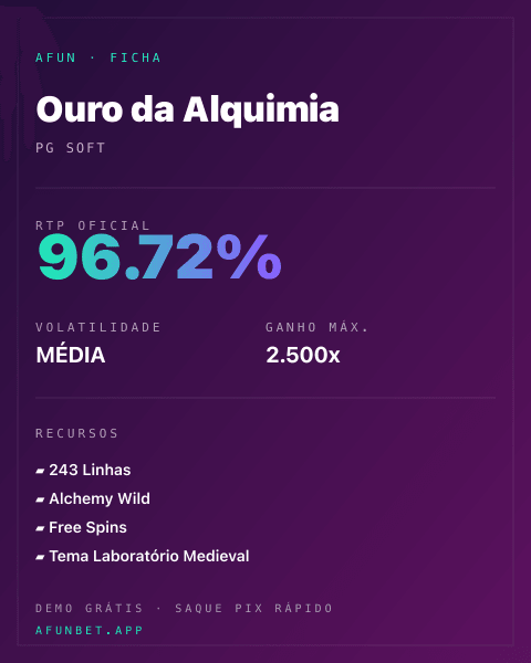 Ficha técnica de Ouro da Alquimia: RTP, volatilidade e ganho máximo na Afun
