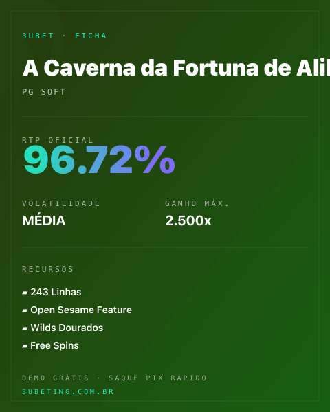 Ficha técnica de A Caverna da Fortuna de Alibabá: RTP, volatilidade e ganho máximo na Afun