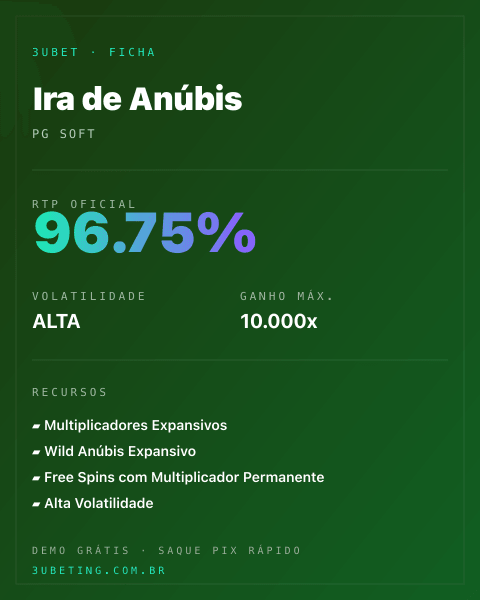 Ficha técnica de Ira de Anúbis: RTP, volatilidade e ganho máximo na Afun