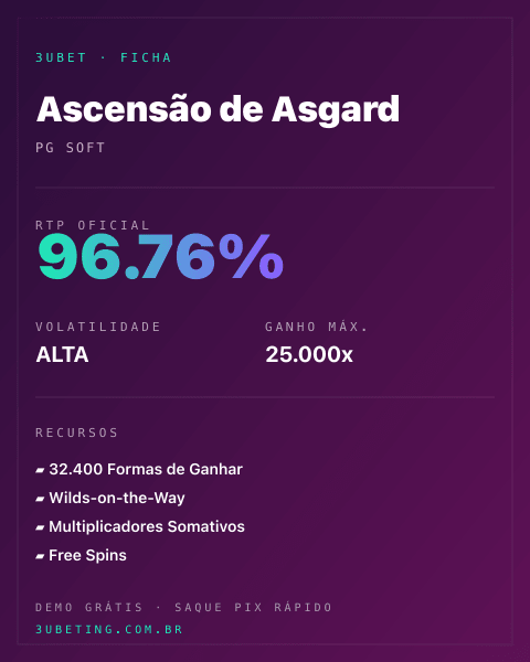 Ficha técnica de Ascensão de Asgard: RTP, volatilidade e ganho máximo na Afun