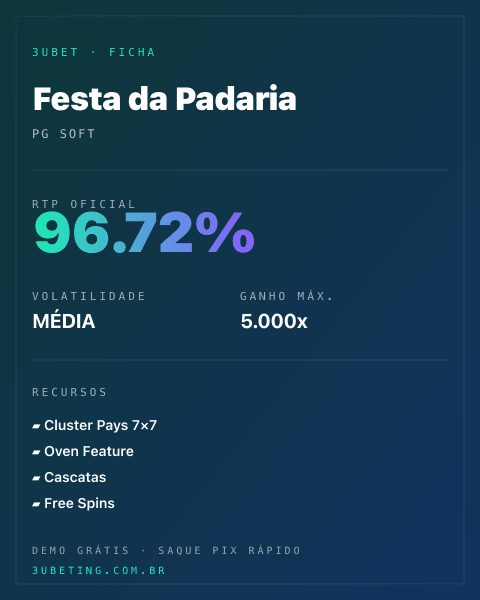Ficha técnica de Festa da Padaria: RTP, volatilidade e ganho máximo na Afun