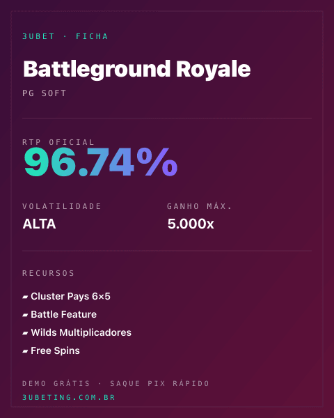 Ficha técnica de Battleground Royale: RTP, volatilidade e ganho máximo na Afun