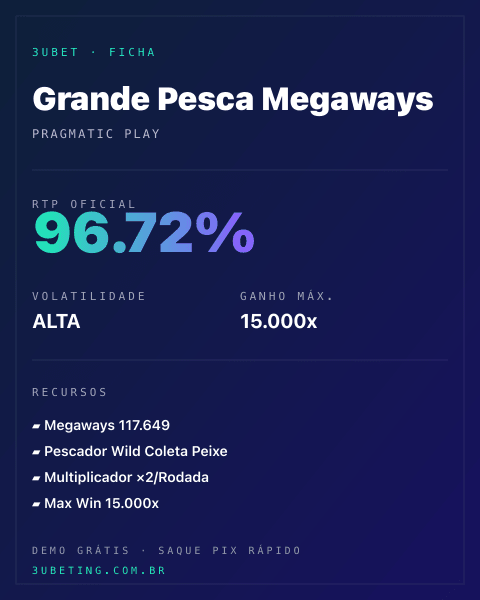 Ficha técnica de Grande Pesca Megaways: RTP, volatilidade e ganho máximo na Afun