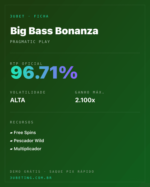 Ficha técnica de Big Bass Bonanza: RTP, volatilidade e ganho máximo no Afunbet