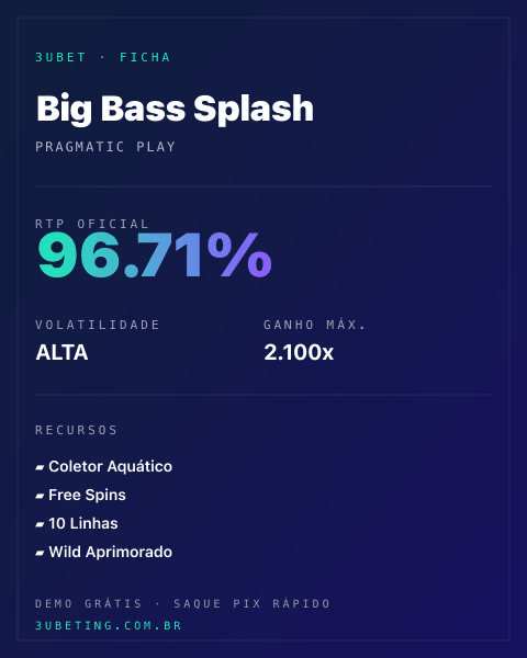 Ficha técnica de Big Bass Splash: RTP, volatilidade e ganho máximo na Afun