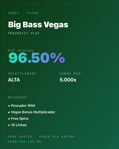 Ficha técnica de Big Bass Vegas: RTP, volatilidade e ganho máximo na Afun