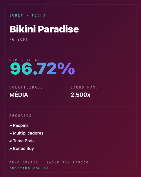 Ficha técnica de Bikini Paradise: RTP, volatilidade e ganho máximo na Afun