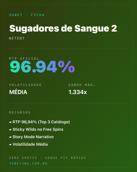 Ficha técnica de Sugadores de Sangue 2: RTP, volatilidade e ganho máximo na Afun