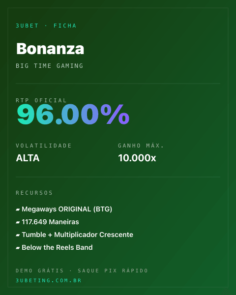 Ficha técnica de Bonanza: RTP, volatilidade e ganho máximo na Afun