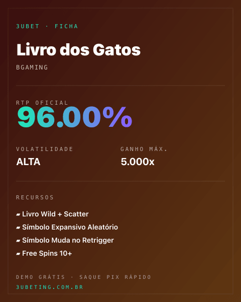 Ficha técnica de Livro dos Gatos: RTP, volatilidade e ganho máximo na Afun