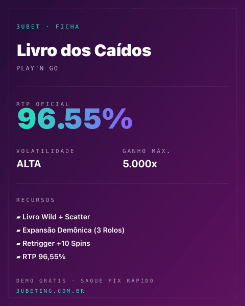 Ficha técnica de Livro dos Caídos: RTP, volatilidade e ganho máximo na Afun