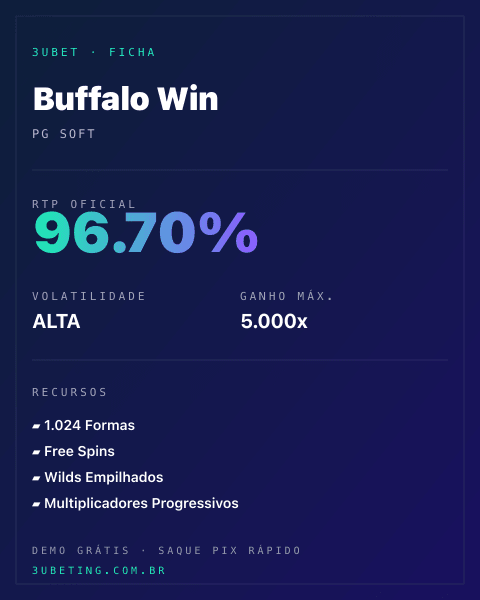Ficha técnica de Buffalo Win: RTP, volatilidade e ganho máximo na Afun