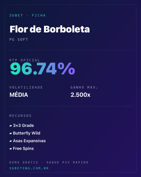 Ficha técnica de Flor de Borboleta: RTP, volatilidade e ganho máximo na Afun