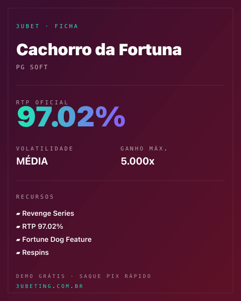 Ficha técnica de Cachorro da Fortuna: RTP, volatilidade e ganho máximo na Afun