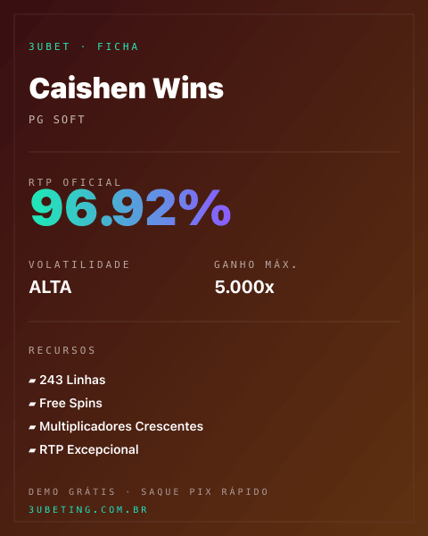Ficha técnica de Caishen Wins: RTP, volatilidade e ganho máximo na Afun