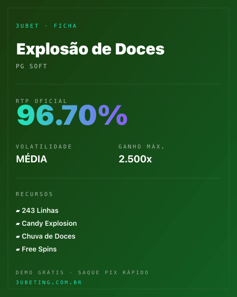 Ficha técnica de Explosão de Doces: RTP, volatilidade e ganho máximo na Afun