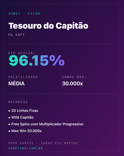 Ficha técnica de Tesouro do Capitão: RTP, volatilidade e ganho máximo na Afun