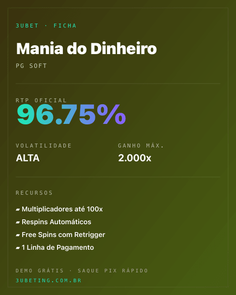 Ficha técnica de Mania do Dinheiro: RTP, volatilidade e ganho máximo na Afun