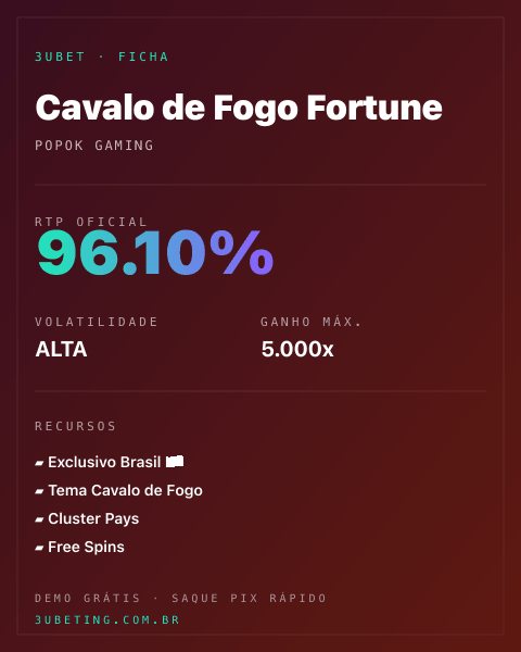 Ficha técnica de Cavalo de Fogo Fortune: RTP, volatilidade e ganho máximo na Afun