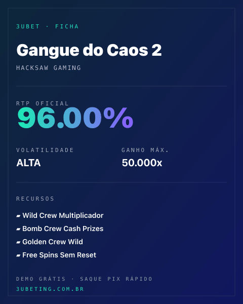 Ficha técnica de Gangue do Caos 2: RTP, volatilidade e ganho máximo na Afun
