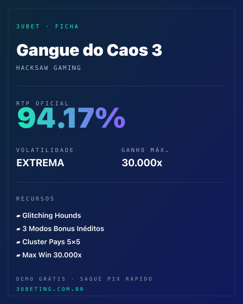 Ficha técnica de Gangue do Caos 3: RTP, volatilidade e ganho máximo na Afun