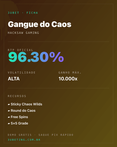 Ficha técnica de Gangue do Caos: RTP, volatilidade e ganho máximo na Afun