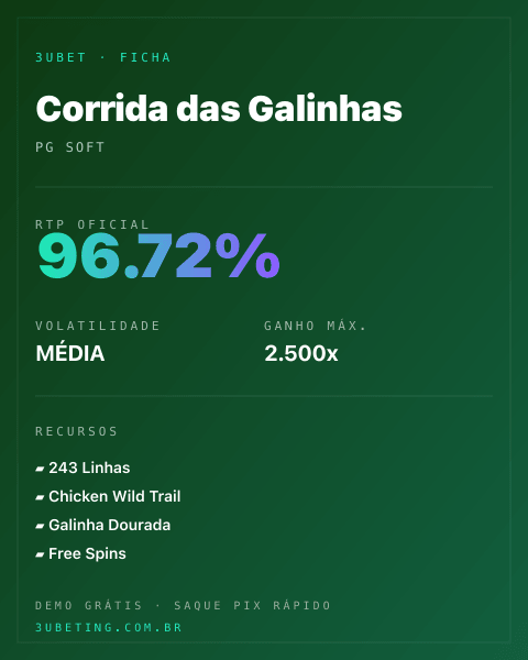 Ficha técnica de Corrida das Galinhas: RTP, volatilidade e ganho máximo na Afun