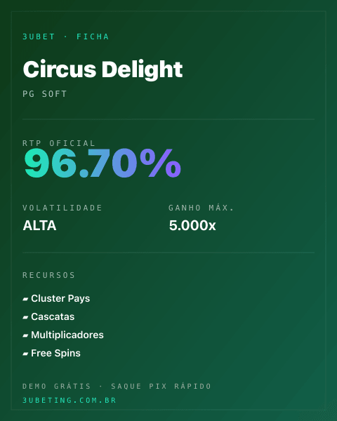 Ficha técnica de Circus Delight: RTP, volatilidade e ganho máximo na Afun