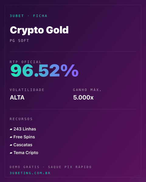 Ficha técnica de Crypto Gold: RTP, volatilidade e ganho máximo na Afun