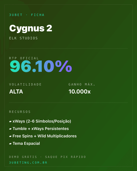 Ficha técnica de Cygnus 2: RTP, volatilidade e ganho máximo na Afun