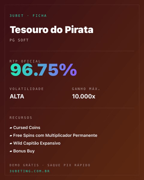 Ficha técnica de Tesouro do Pirata: RTP, volatilidade e ganho máximo na Afun