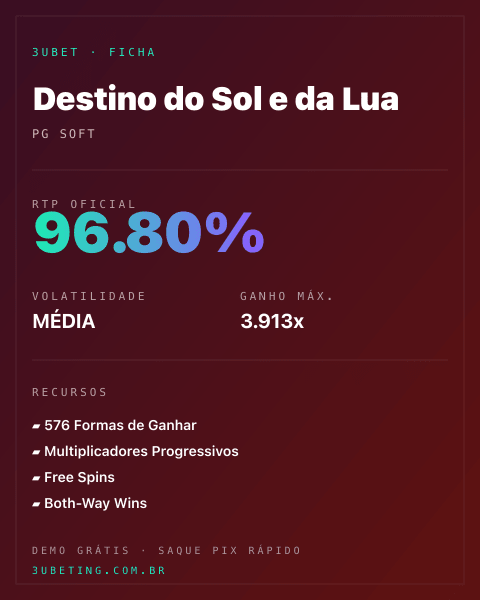 Ficha técnica de Destino do Sol e da Lua: RTP, volatilidade e ganho máximo na Afun