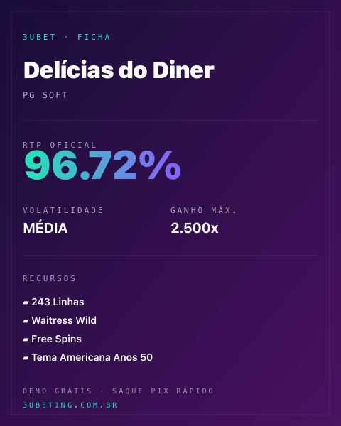 Ficha técnica de Delícias do Diner: RTP, volatilidade e ganho máximo na Afun