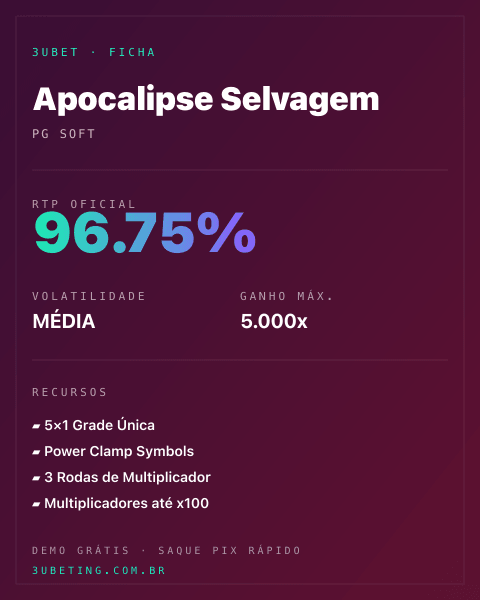 Ficha técnica de Apocalipse Selvagem: RTP, volatilidade e ganho máximo na Afun