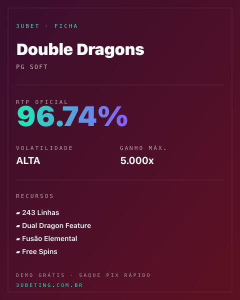 Ficha técnica de Double Dragons: RTP, volatilidade e ganho máximo na Afun
