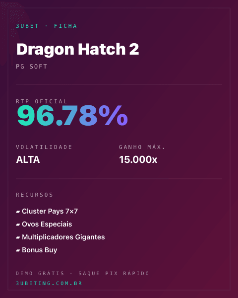 Ficha técnica de Dragon Hatch 2: RTP, volatilidade e ganho máximo na Afun