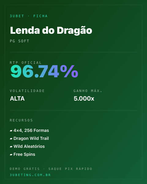 Ficha técnica de Lenda do Dragão: RTP, volatilidade e ganho máximo na Afun