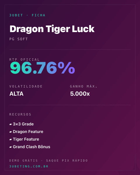 Ficha técnica de Dragon Tiger Luck: RTP, volatilidade e ganho máximo na Afun