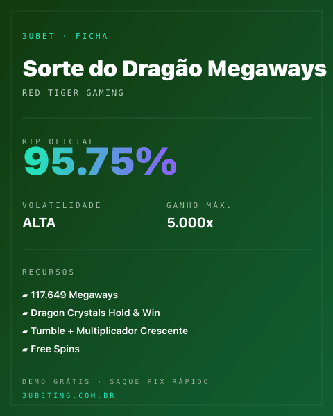 Ficha técnica de Sorte do Dragão Megaways: RTP, volatilidade e ganho máximo na Afun