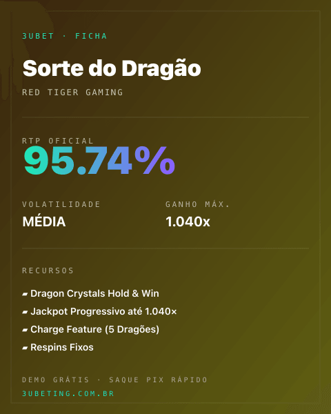 Ficha técnica de Sorte do Dragão: RTP, volatilidade e ganho máximo na Afun