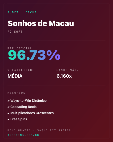 Ficha técnica de Sonhos de Macau: RTP, volatilidade e ganho máximo na Afun