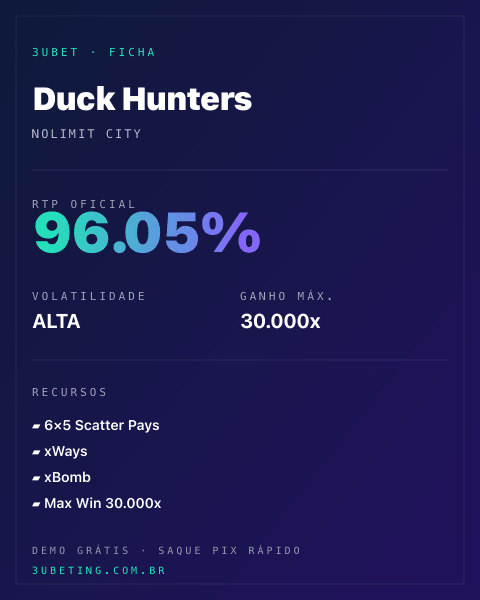 Ficha técnica de Duck Hunters: RTP, volatilidade e ganho máximo na Afun