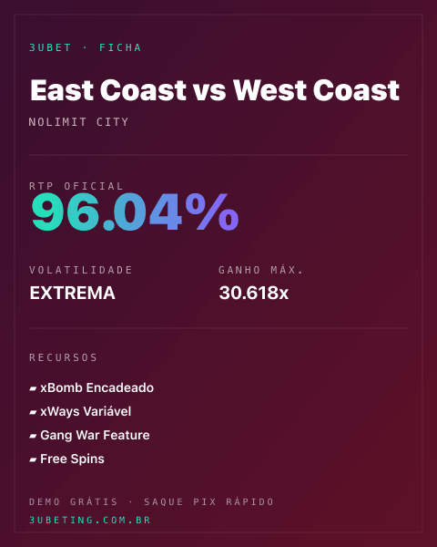 Ficha técnica de East Coast vs West Coast: RTP, volatilidade e ganho máximo na Afun
