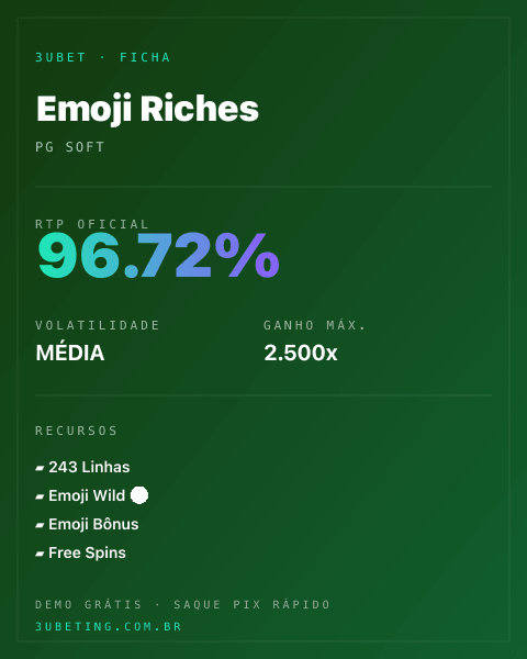 Ficha técnica de Emoji Riches: RTP, volatilidade e ganho máximo na Afun