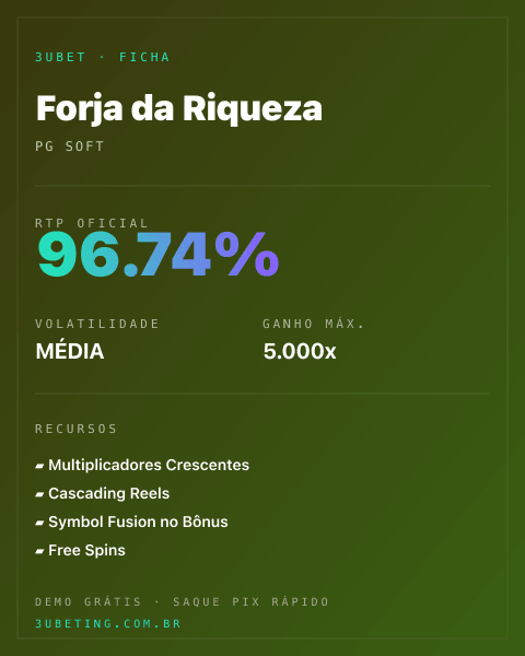 Ficha técnica de Forja da Riqueza: RTP, volatilidade e ganho máximo na Afun