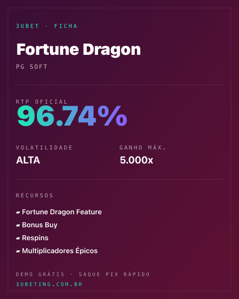 Ficha técnica de Fortune Dragon: RTP, volatilidade e ganho máximo na Afun