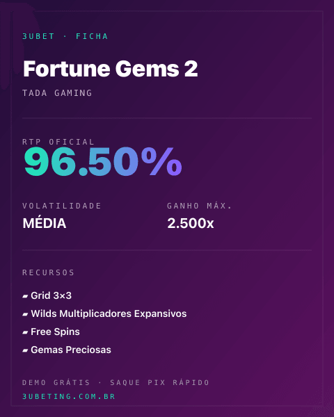 Ficha técnica de Fortune Gems 2: RTP, volatilidade e ganho máximo na Afun