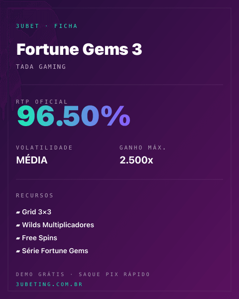 Ficha técnica de Fortune Gems 3: RTP, volatilidade e ganho máximo na Afun
