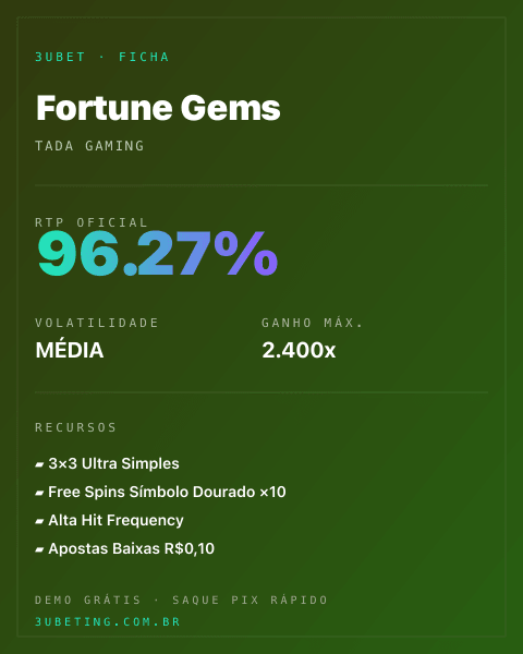 Ficha técnica de Fortune Gems: RTP, volatilidade e ganho máximo na Afun
